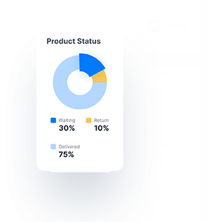 A digital dashboard displaying various product statuses such as available, out of stock, and backordered.