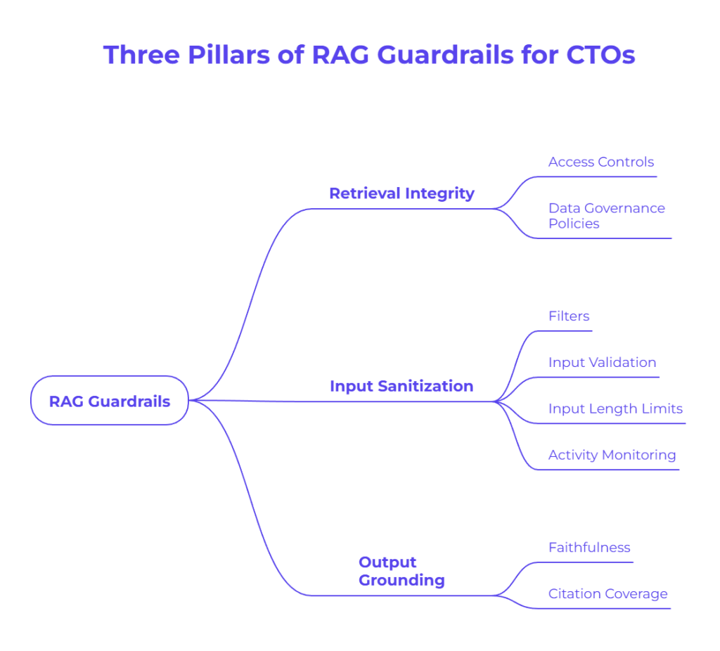 The CTO’s Guide to AI Safety: RAG Guardrails Explained